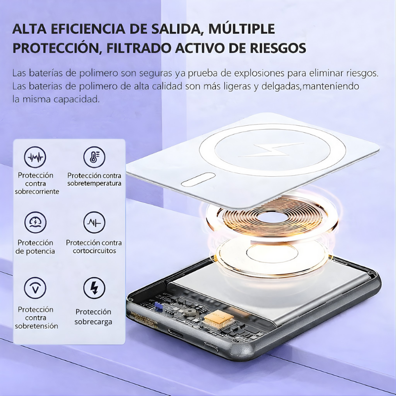Power Bank Magnético 20.000 mAh MagSafe con Carga Inalámbrica, PD 22,5 W Fast Charge, Batería Externa para iPhone y Samsung