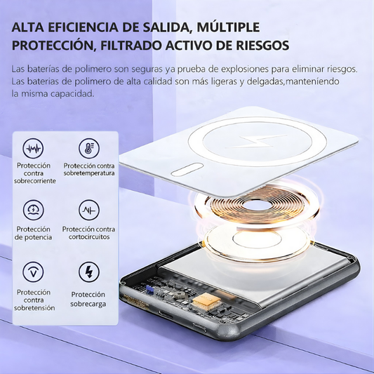 Power Bank Magnético 20.000 mAh MagSafe con Carga Inalámbrica, PD 22,5 W Fast Charge, Batería Externa para iPhone y Samsung